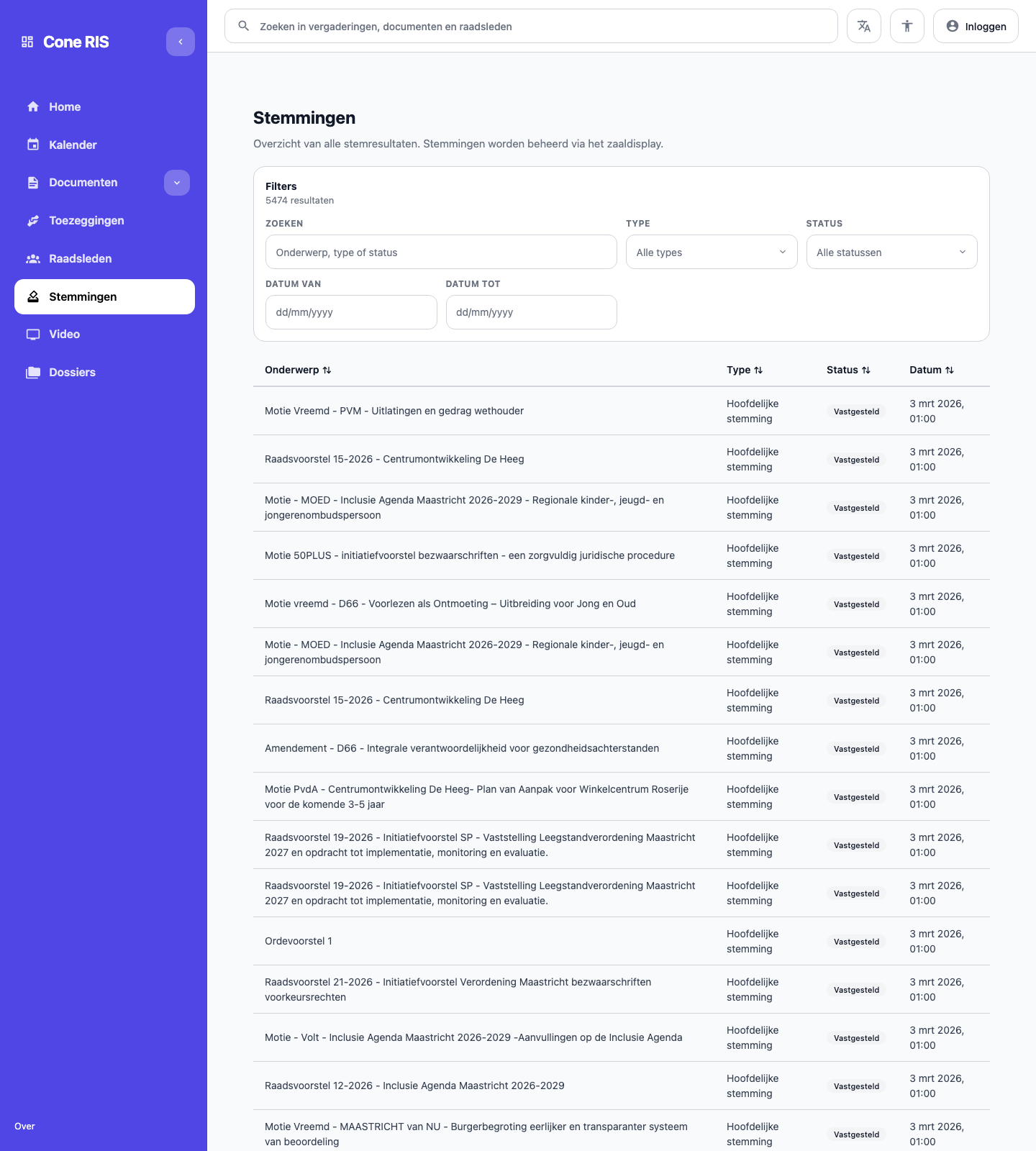 Stemmingen overzicht